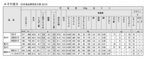 miso11