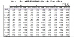 表2